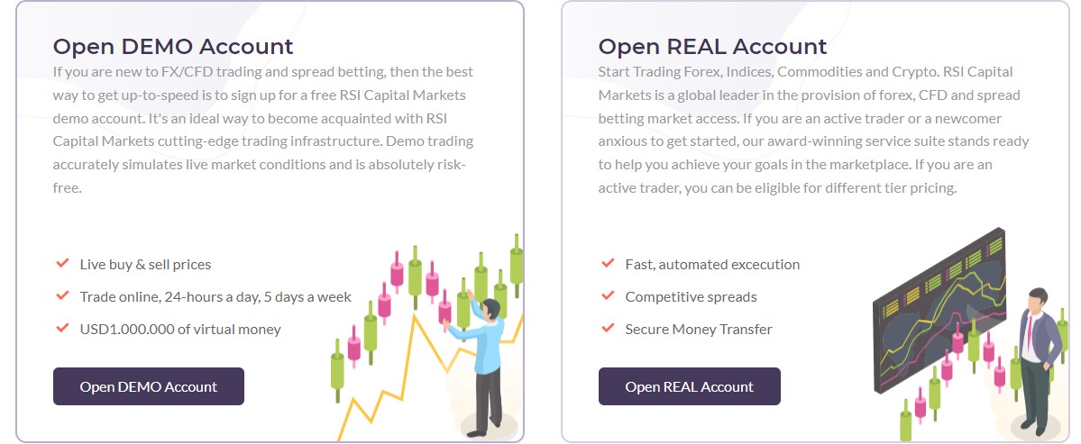 RSI Capital Markets hesaplar