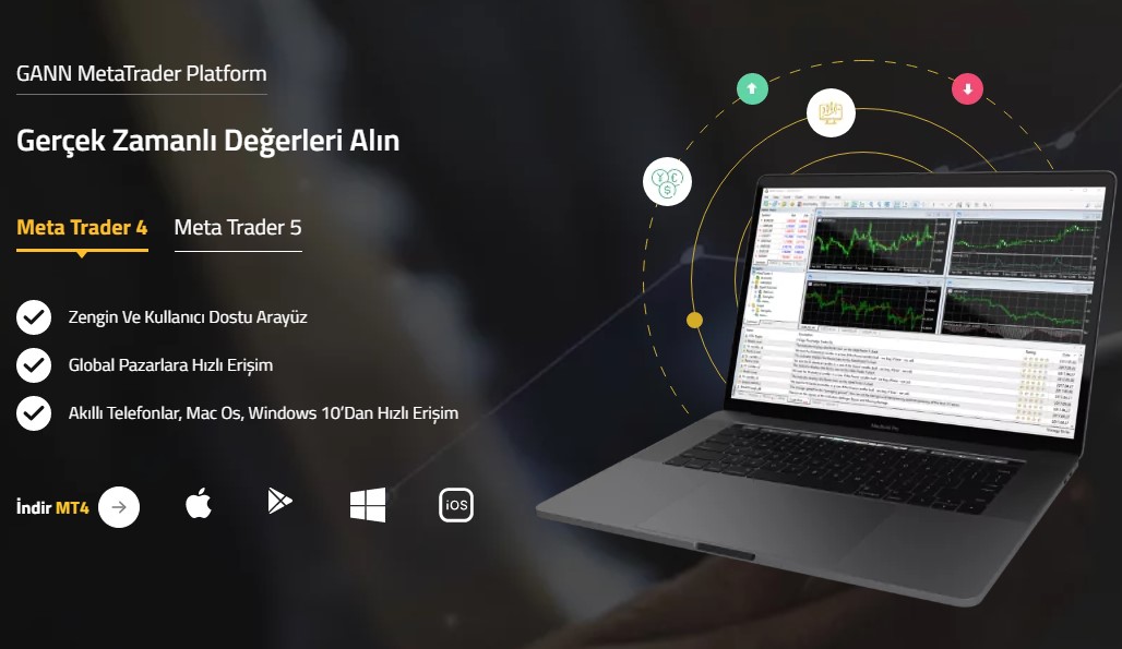 Gann Markets sistem